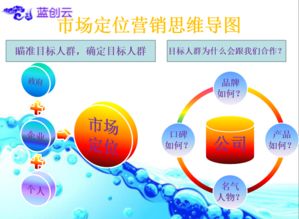 滁州企業(yè)互聯(lián)網(wǎng)營(yíng)銷策劃與銷售實(shí)施指南