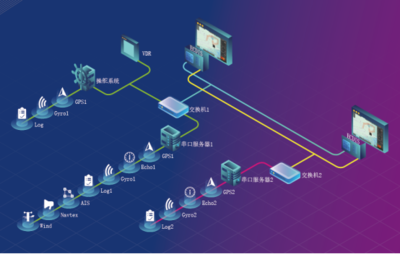 遨海科技ECDIS產(chǎn)品獲得中國(guó)船級(jí)社型式認(rèn)可證書(shū)