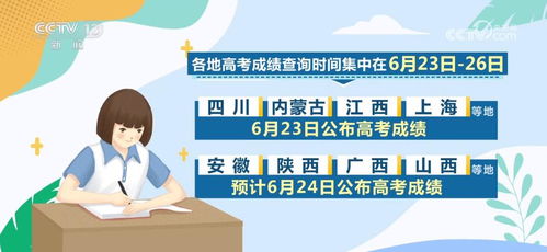 最新匯總 20省份高考分?jǐn)?shù)線(xiàn)公布